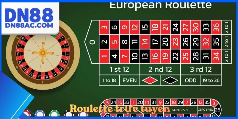Roulette trực tuyến